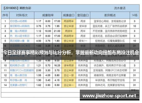 今日足球赛事精彩预测与比分分析，掌握最新动向提前布局投注机会