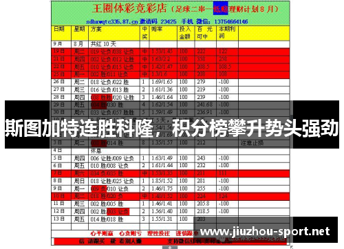 斯图加特连胜科隆，积分榜攀升势头强劲